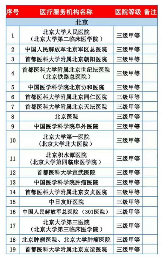 秦皇岛:在京津住院费用可直接结算