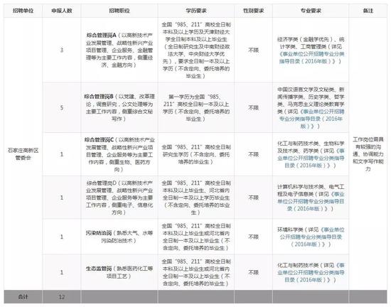三、薪资福利待遇