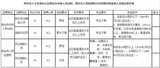 四、工资待遇