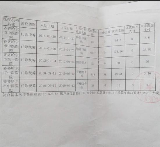 老二被齐齐哈尔市中医院记录为患有肺隐球菌病 受访者提供