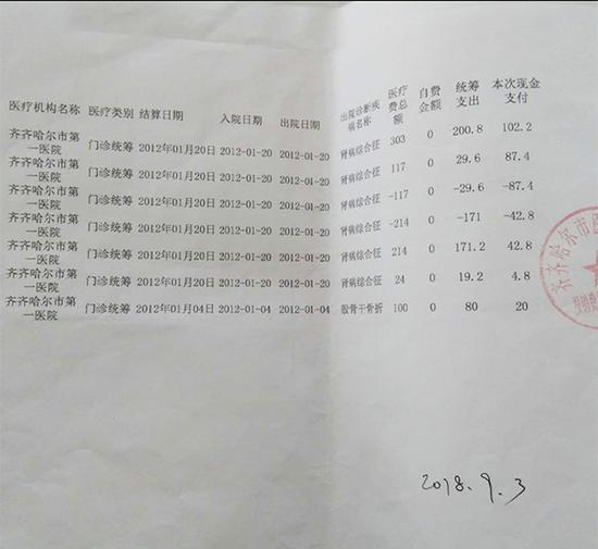 郑莉在齐齐哈尔市第一医院的记录是患有肾病综合征、股骨干骨折 受访者提供