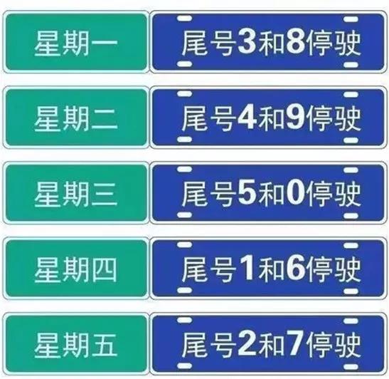 10月8日后的限号规则